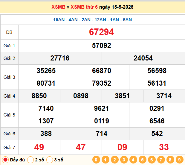Dự đoán XSMB 16/5/2026