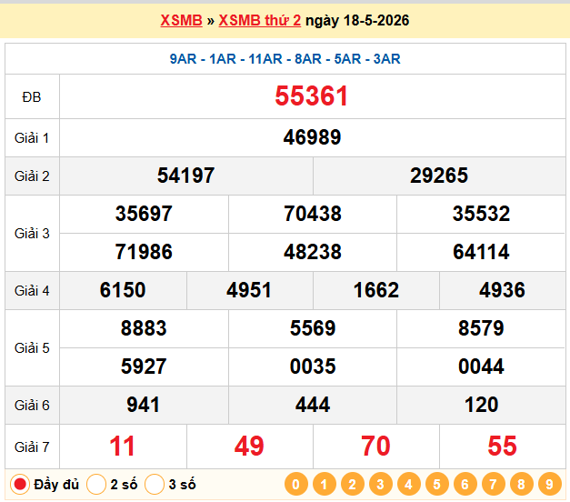 Dự đoán XSMB 19/5/2026