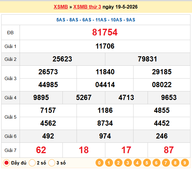 Dự đoán XSMB 20/5/2026