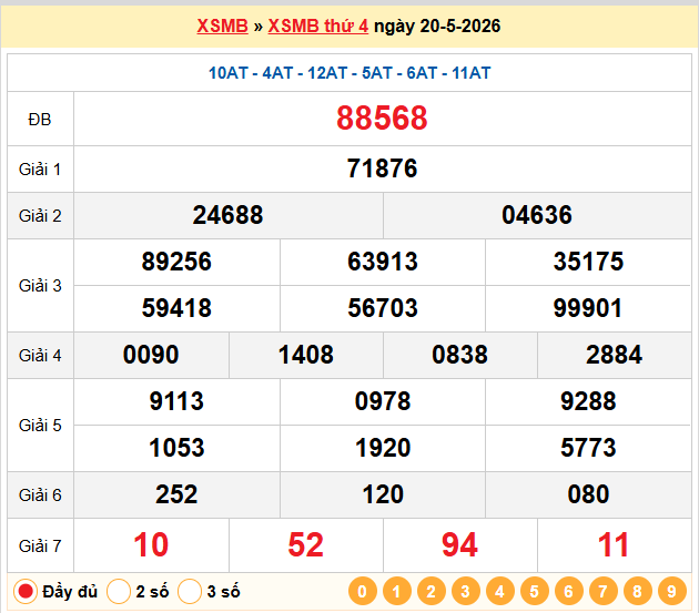 Dự đoán XSMB 21/5/2026