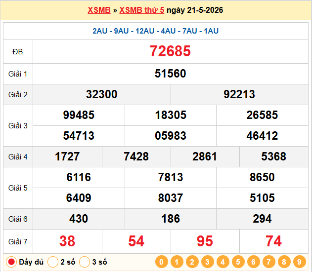 Dự đoán XSMB 22/5/2026