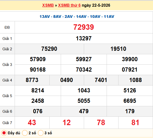 Dự đoán XSMB 23/5/2026