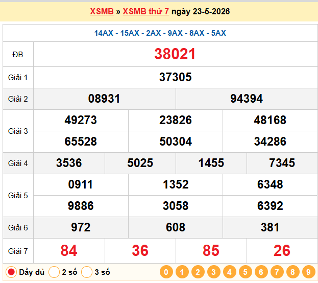 Dự đoán XSMB 24/5/2026