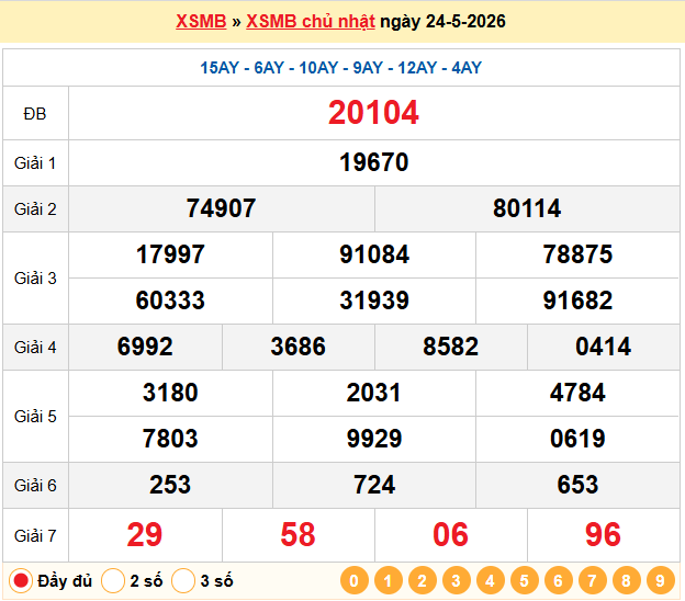 Dự đoán XSMB 25/5/2026