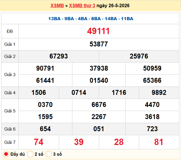 Dự đoán XSMB 27/5/2026