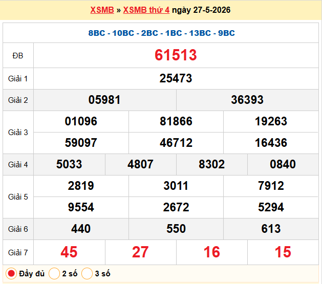 Dự đoán XSMB 28/5/2026