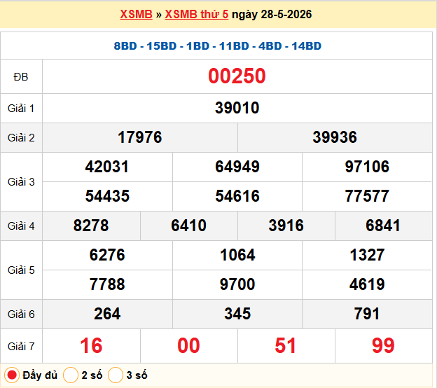 Dự đoán XSMB 29/5/2026
