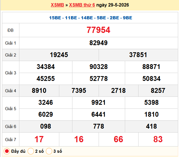Dự đoán XSMB 30/5/2026