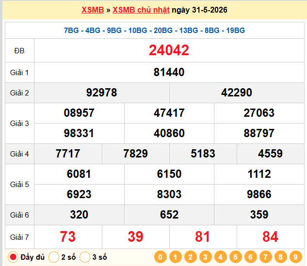 Dự đoán XSMB 01/6/2026
