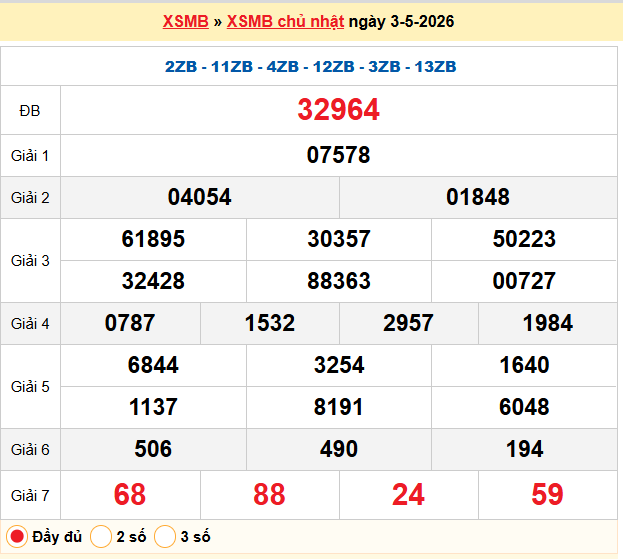 Soi cầu 247 ngày 04-05-2026