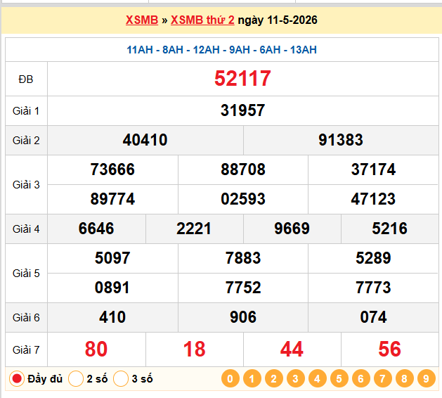 Soi cầu 247 ngày 12-05-2026