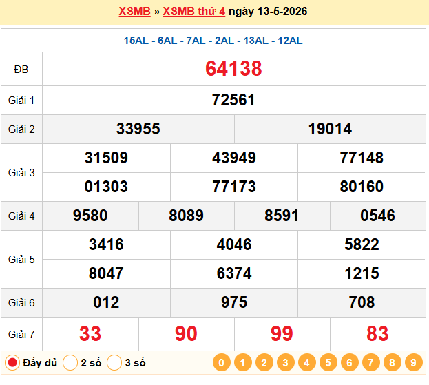 Soi cầu 247 ngày 14-05-2026
