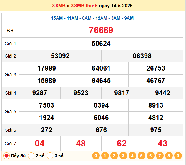 Soi cầu 247 ngày 15-05-2026