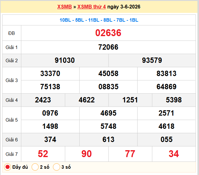 Dự đoán XSMB 04/06/2026