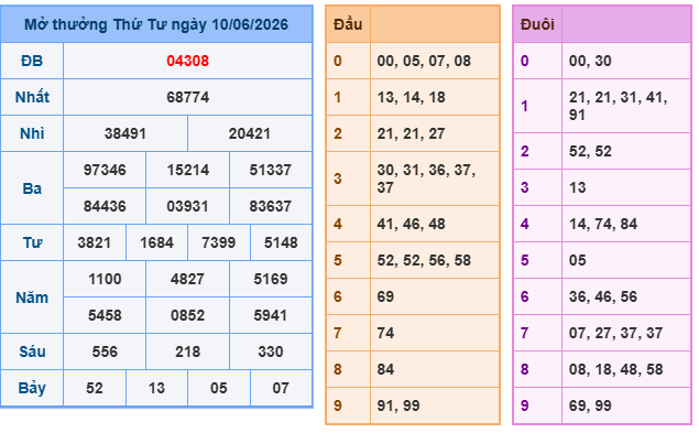 Dự đoán XSMB 11/06/2026