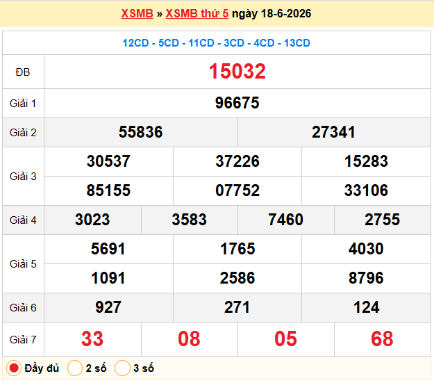 Dự đoán XSMB 19/06/2026