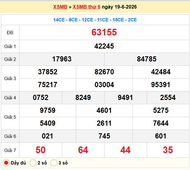 Dự đoán XSMB 20/06/2026