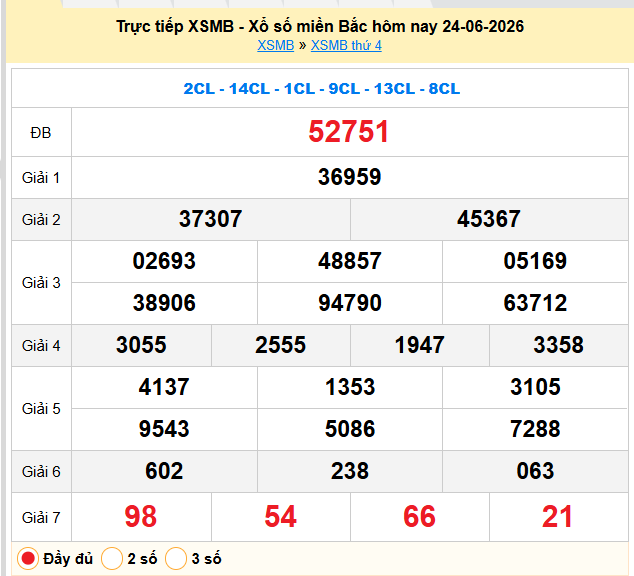 Dự đoán XSMB 25/06/2026