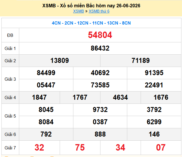 Dự đoán XSMB 27/06/2026