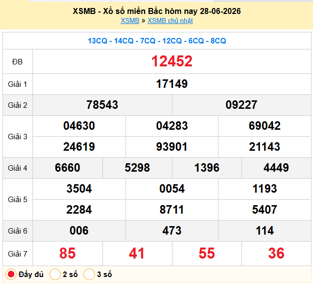 Dự đoán XSMB 29/06/2026