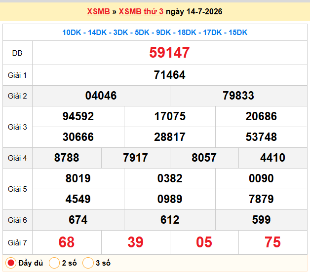Dự đoán XSMB 15/07/2026