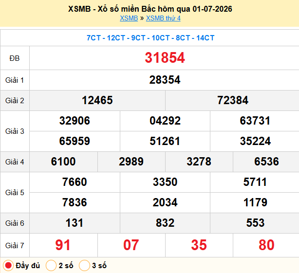 Dự đoán XSMB 02/07/2026
