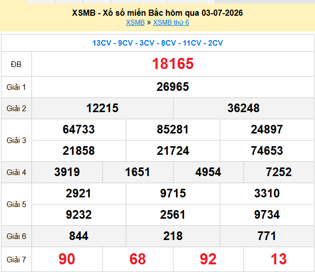 Dự đoán XSMB 04/07/2026