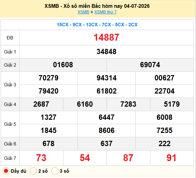 Dự đoán XSMB 05/07/2026