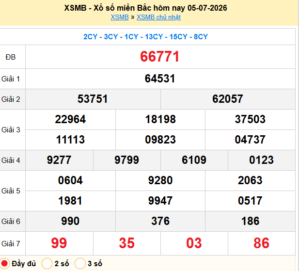 Dự đoán XSMB 06/07/2026