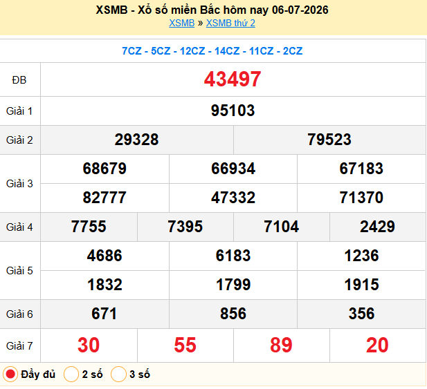 Dự đoán XSMB 07/07/2026