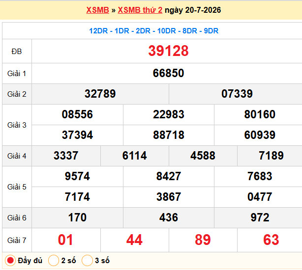 Dự đoán XSMB 21/07/2026