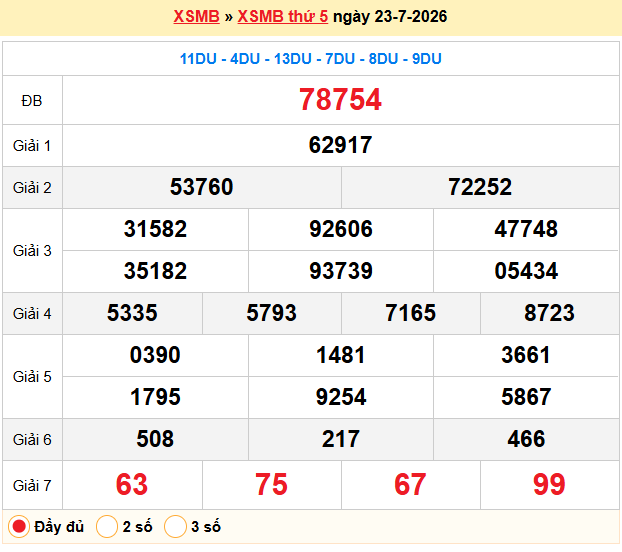 Dự đoán XSMB 24/07/2026