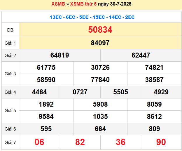 Dự đoán XSMB 31/07/2026