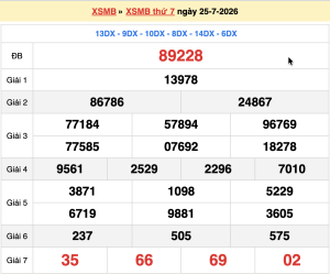 Dự đoán XSMB 26/07/2026