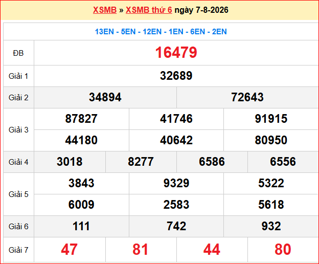 Dự đoán XSMB 08/08/2026