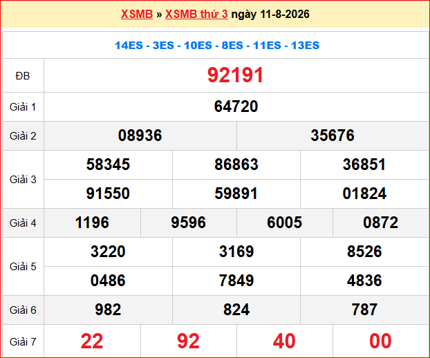 Dự đoán XSMB 12/08/2026