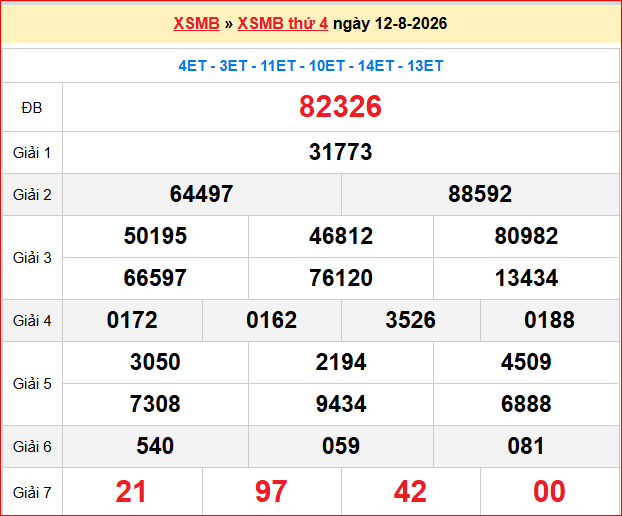 Dự đoán XSMB 13/08/2026