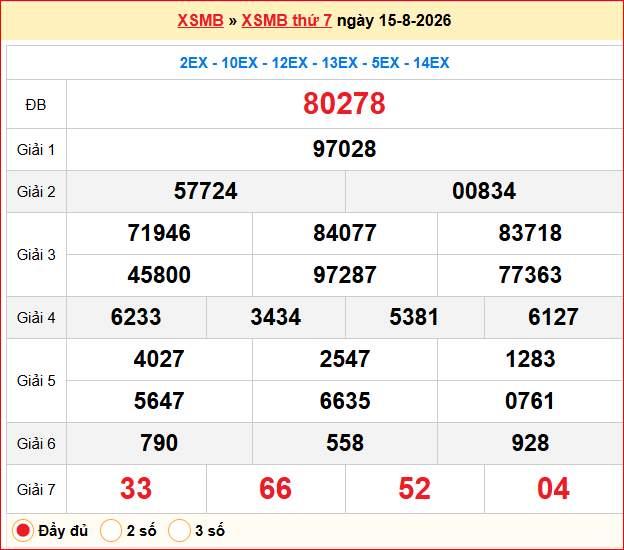 Dự đoán XSMB 16/08/2026