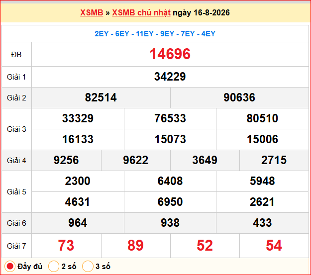 Dự đoán XSMB 17/08/2026