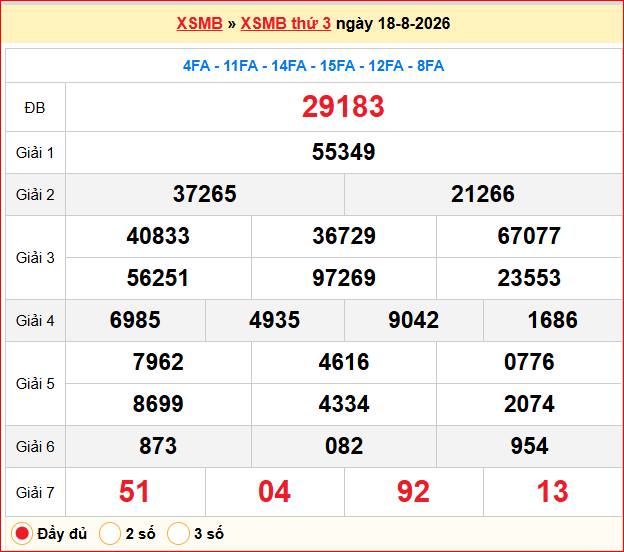 Dự đoán XSMB 19/08/2026