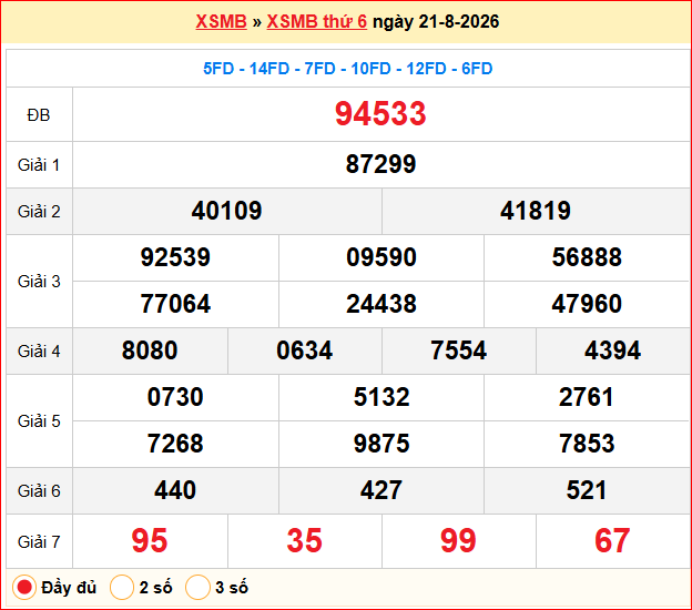 Dự đoán XSMB 22/08/2026