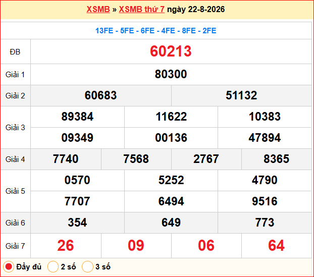 Dự đoán XSMB 23/08/2026