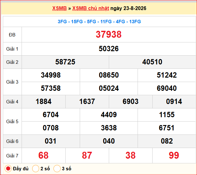 Dự đoán XSMB 24/08/2026