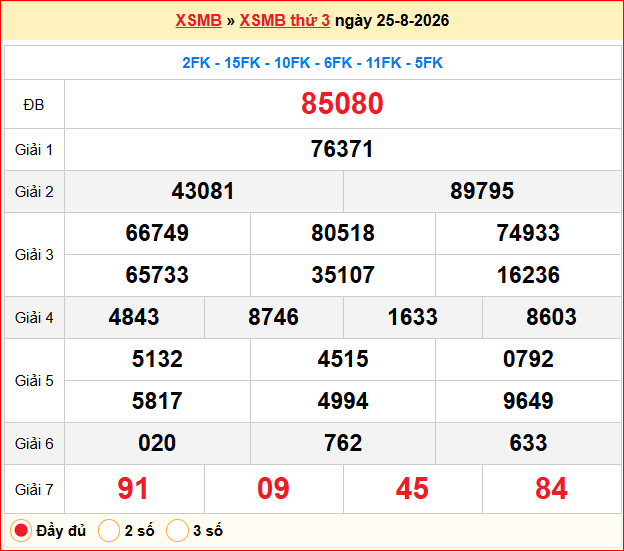 Dự đoán XSMB 26/08/2026