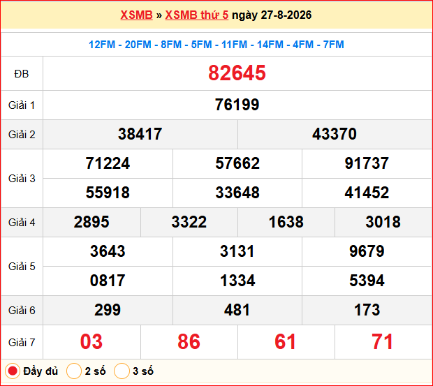 Dự đoán XSMB 28/08/2026