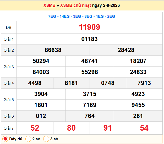 Dự đoán XSMB 03/08/2026