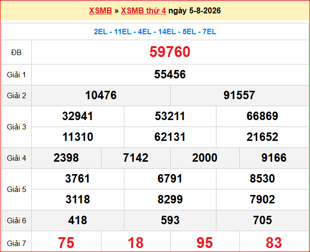 Dự đoán XSMB 06/08/2026
