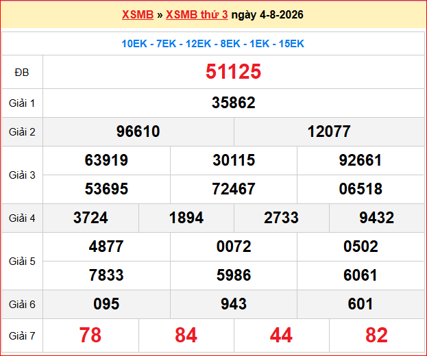 Dự đoán XSMB 05/08/2026
