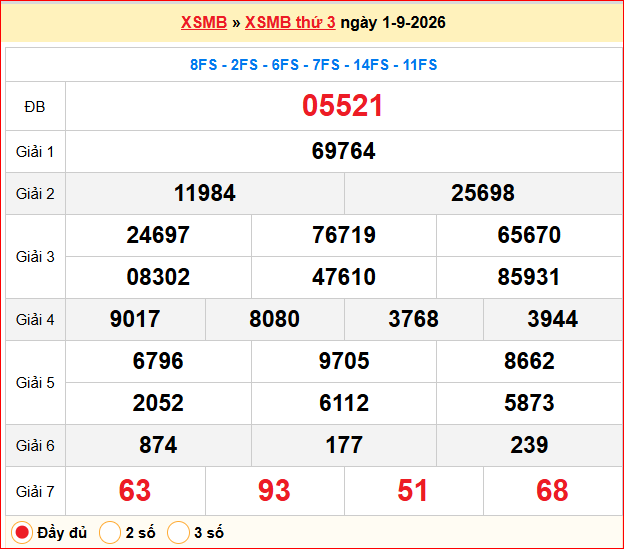 Dự đoán XSMB 02/09/2026
