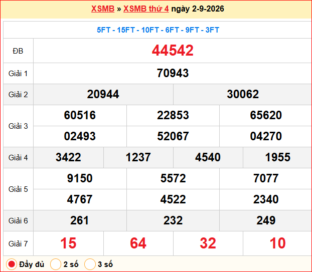 Dự đoán XSMB 03/09/2026